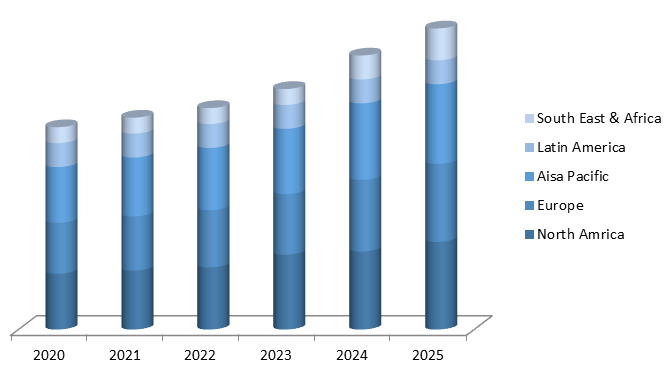 Global Neural Network Software Market Size, Share, Trends, Industry Statistics Report